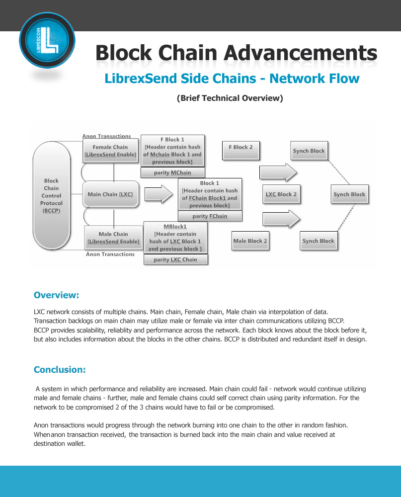 Side Chain Advancements